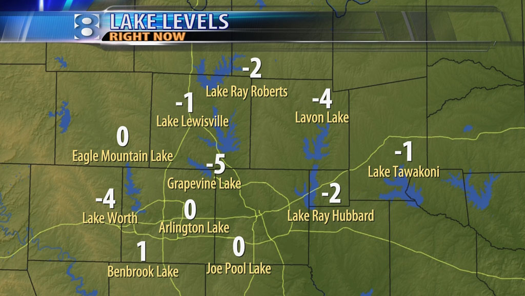 Weekend rain helped lake levels in North Texas | wfaa.com