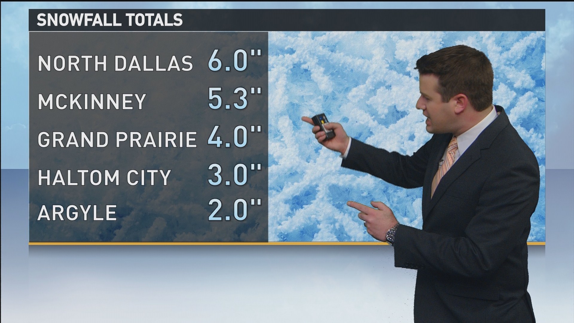Most March snowfall in 68 years for DallasFort Worth