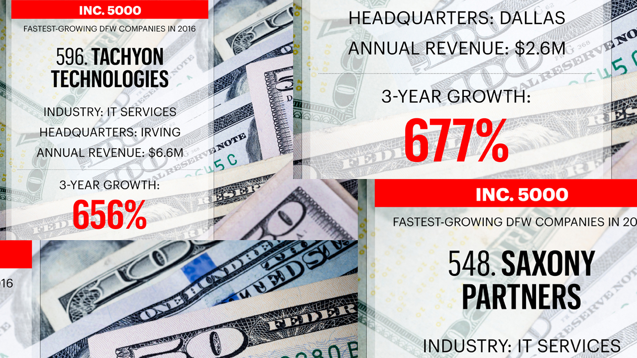 Meet the fastestgrowing DFW companies on this year's Inc. 5000 list