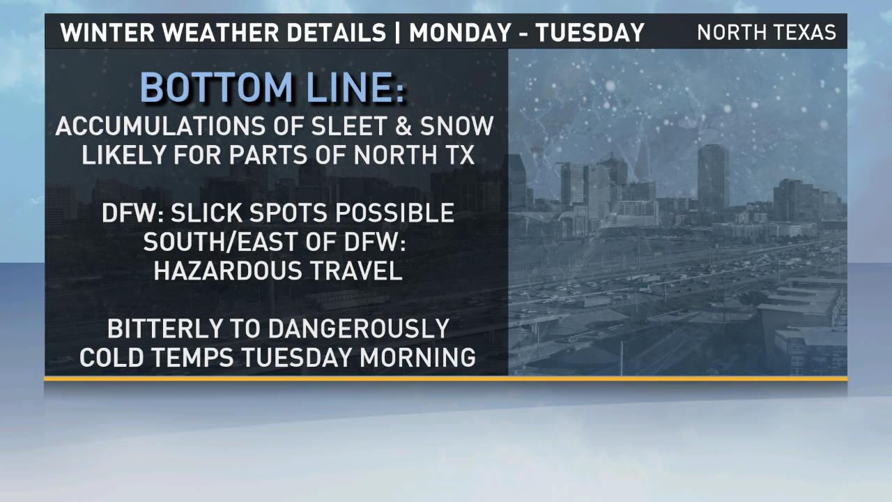 Wintry weather heading to North Texas | wfaa.com