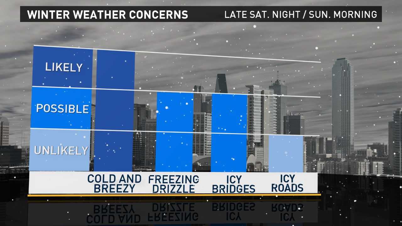 Strong cold front arriving in North Texas | wfaa.com